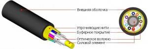 Оптоволоконный кабель Hyperline FO-DT-IN/OUT-9S-8-LSZH-BK