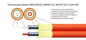 Шнур оптический армированный ARM-2LCSC50-4м-LSZH