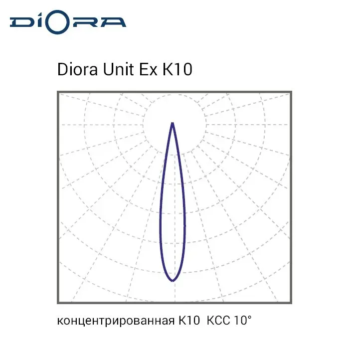 Светодиодный светильник Diora Unit Ex 75/8500 K10 5K консоль