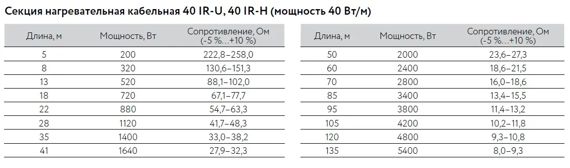 Кабель нагревательный резистивный 40IR-H-2-01-0850-040 секция