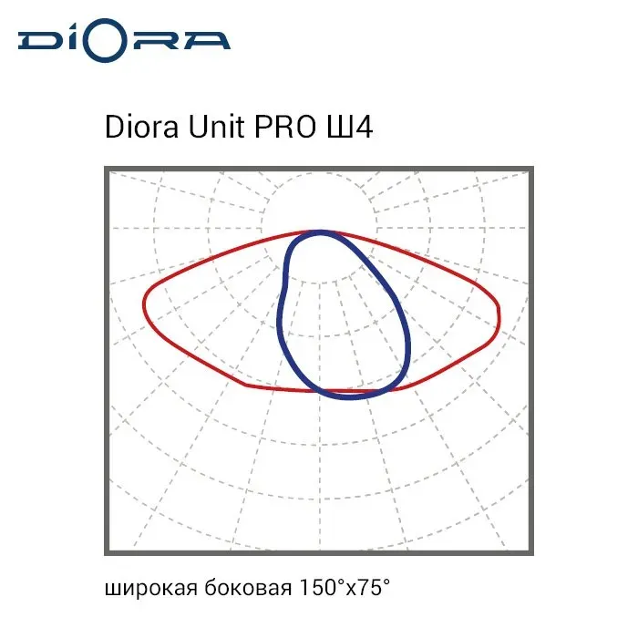Светильник светодиодный Светильник Unit PRO 45/6900 Ш4 3K лира Avto