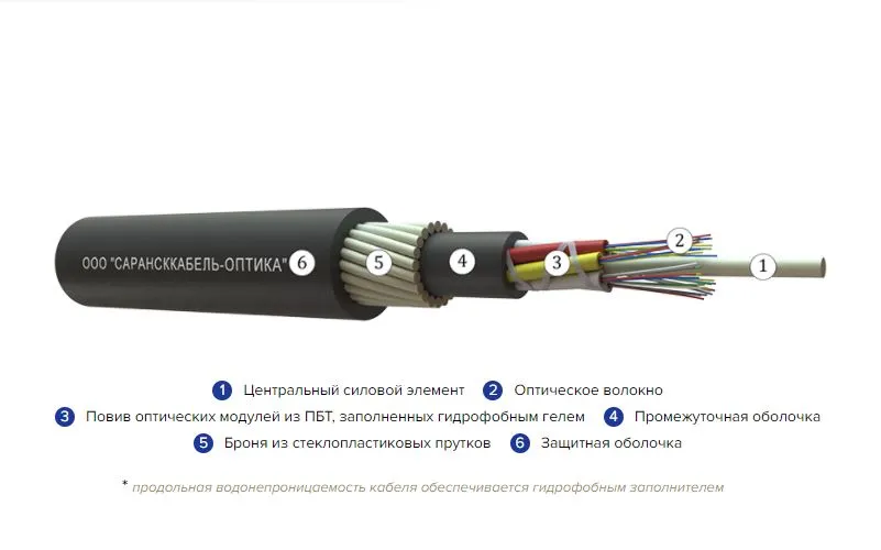 Кабель волоконно-оптический ОКПнг(A)-HF-0.22-36П  8кН