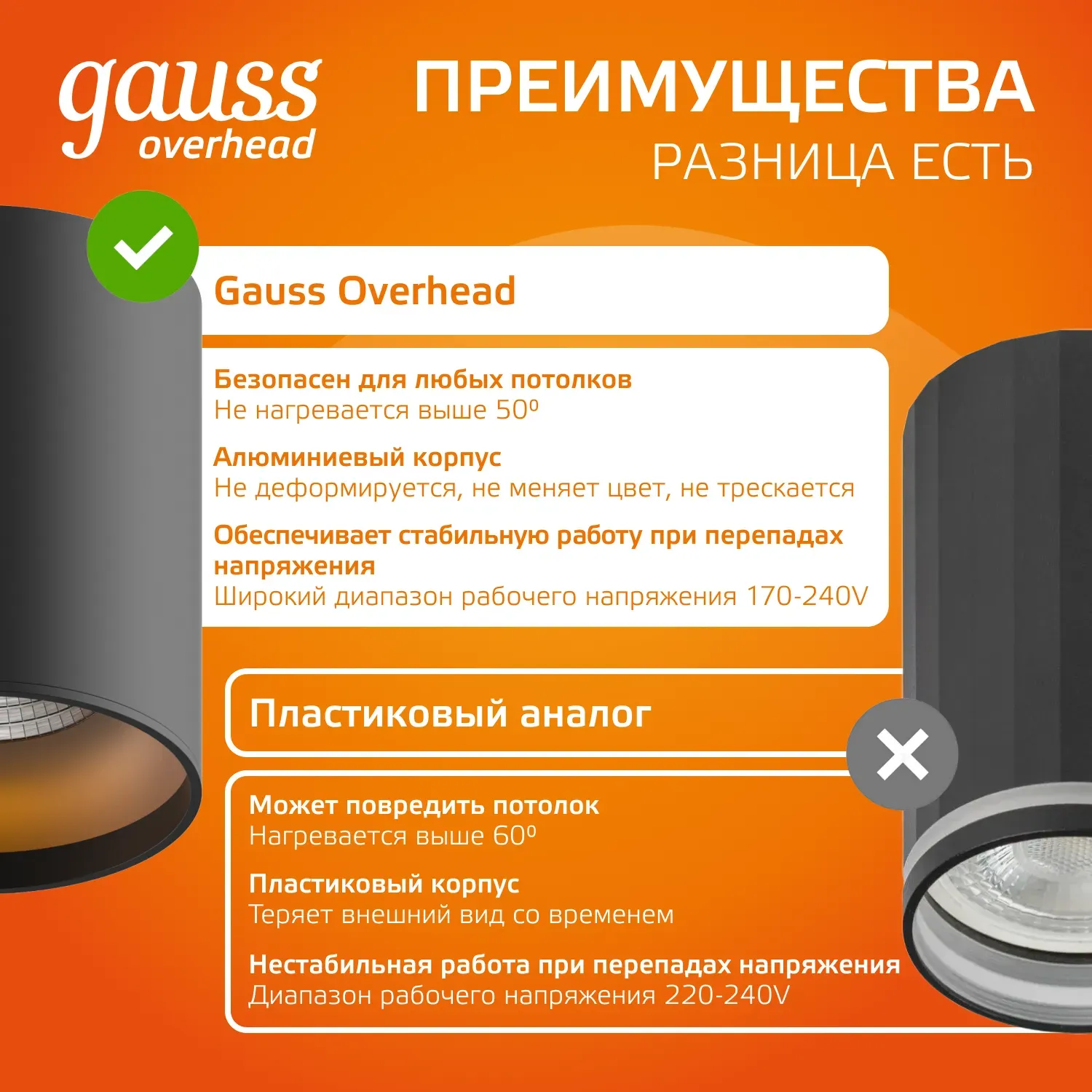 Светильник светодиодный накладной ДПО-12Вт 3000K 79x100мм (черный золото) Gauss
