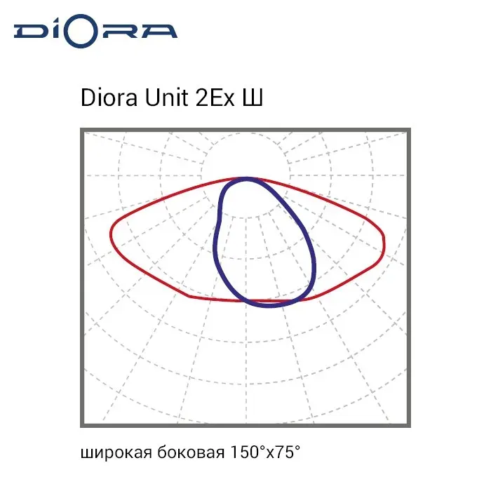 Светильник Unit 2Ex 65/10000 Ш 5K лира