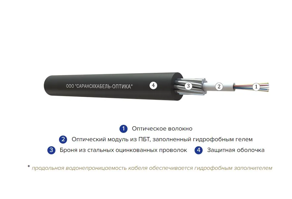 Кабель волоконно-оптический ОКБ-1(G.652.D)Т 2.7кН