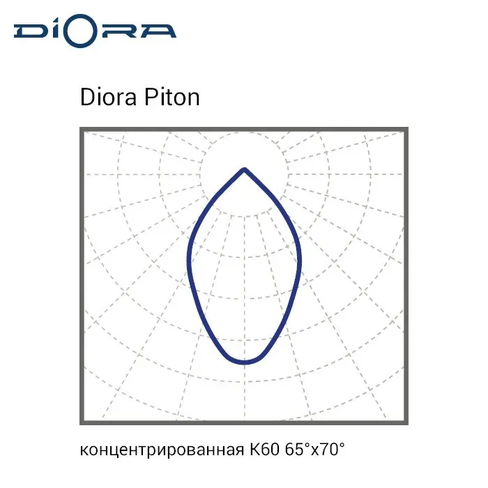 Светильник Piton 25/3000 К60 3K Т