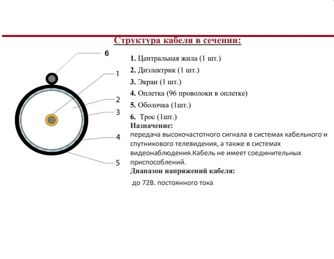 Кабель коаксиальный RG-11 черный CCS 1,63 / Conduct. 21% / Al 96х0,12 / PE с тросом Net.on 305м (RG-11/96 CCS)