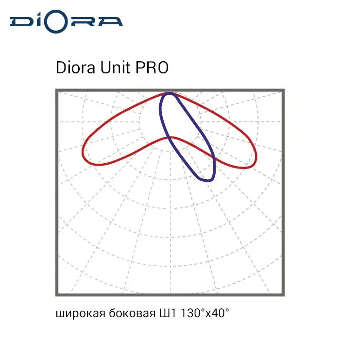 Светильник светодиодный Светильник Unit PRO 32/4600 Ш1 5K консоль