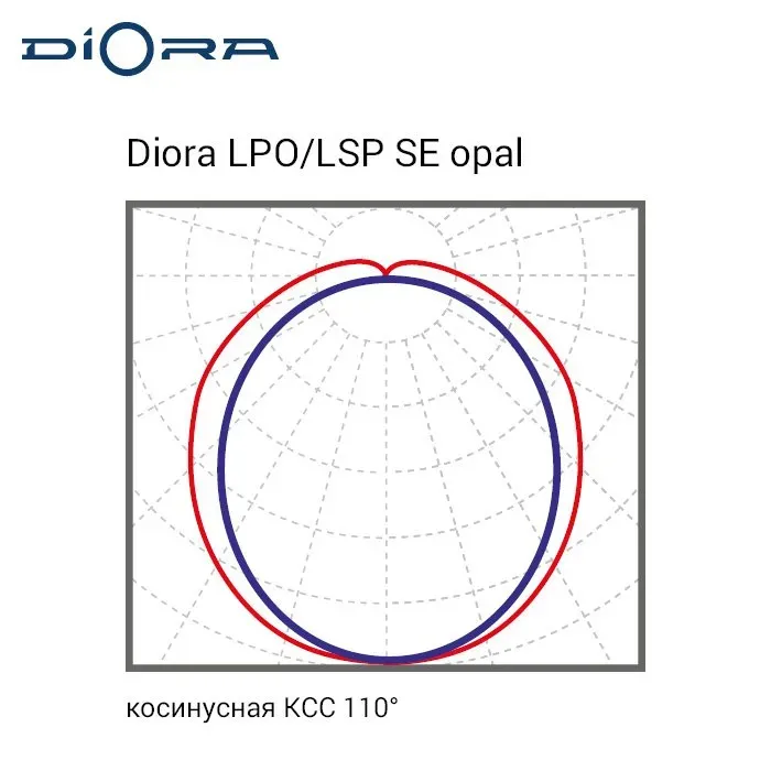 Светильник LPO/LSP SE 20/2900 opal 3K DL