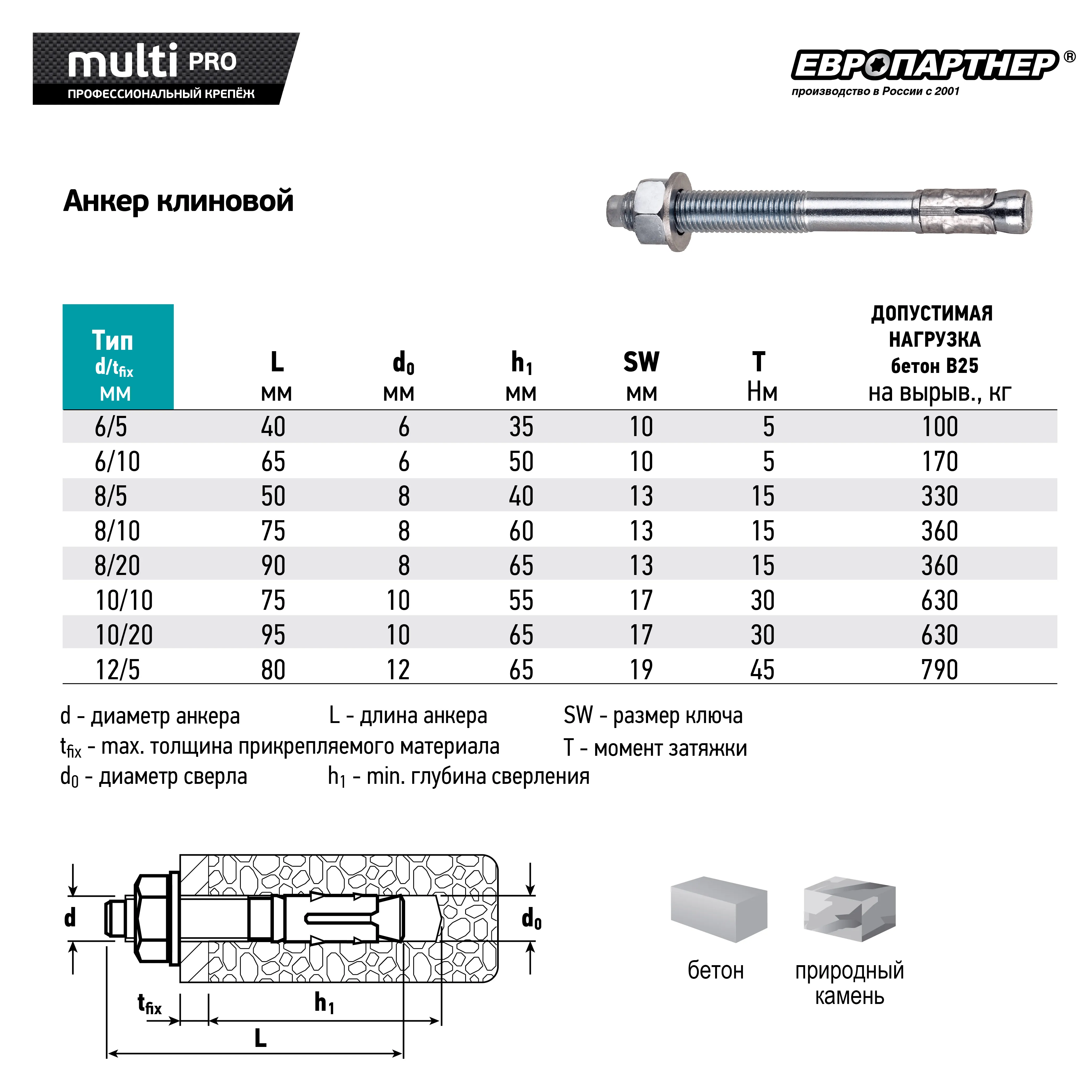 Анкер клиновой MULTI PRO оцинкованный 6х65 мм (2 шт.)