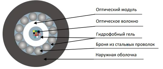 Оптоволоконный кабель 9/125 одномодовый Cabeus STW-9-01x12-ARM-SW-PE-OUT 12 волокон