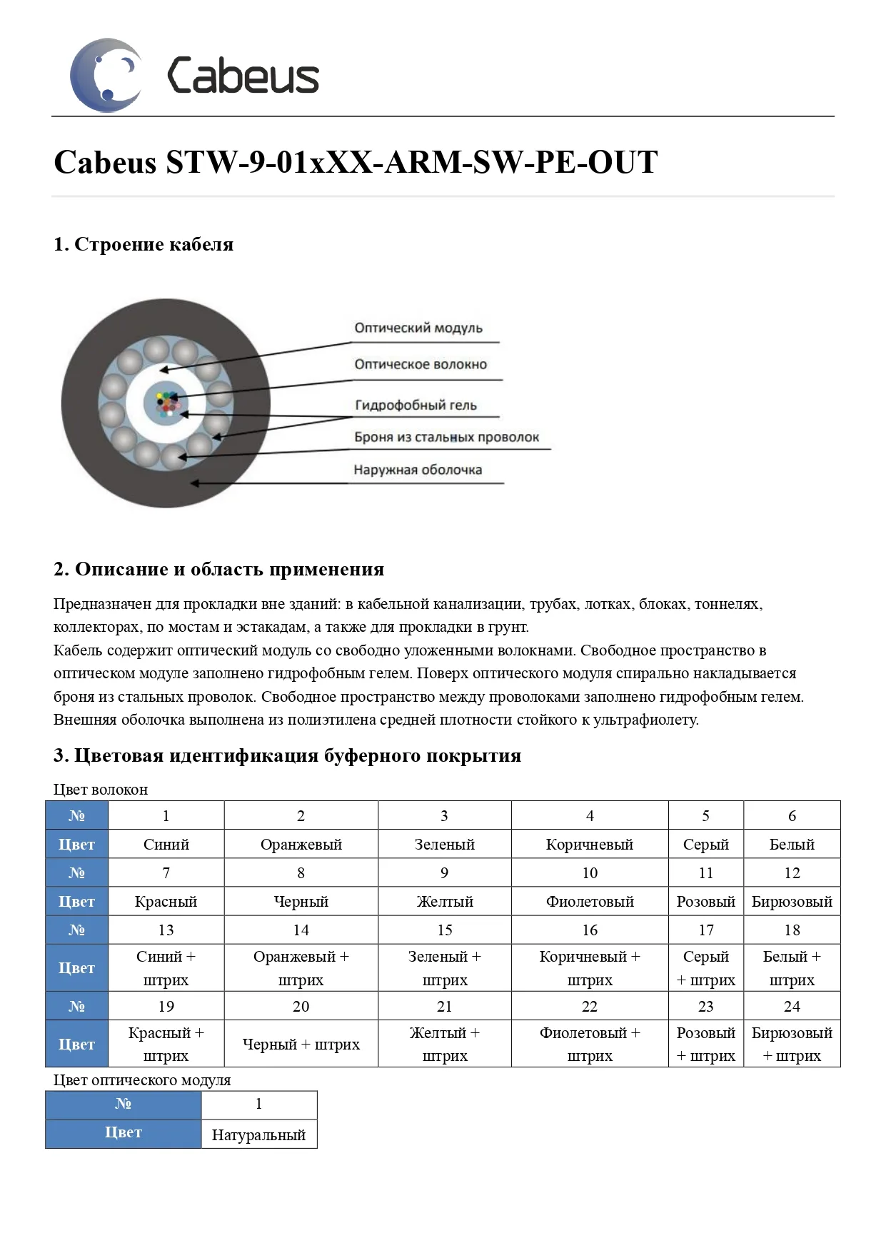 Оптоволоконный кабель 9/125 одномодовый Cabeus STW-9-01x24-ARM-SW-PE-OUT 24 волокна