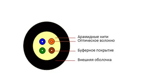 Оптоволоконный кабель 50/125 OM2 многомодовый Cabeus TB-A-5-08T-E-K-LSZH-IN/OUT-40 8 волокон