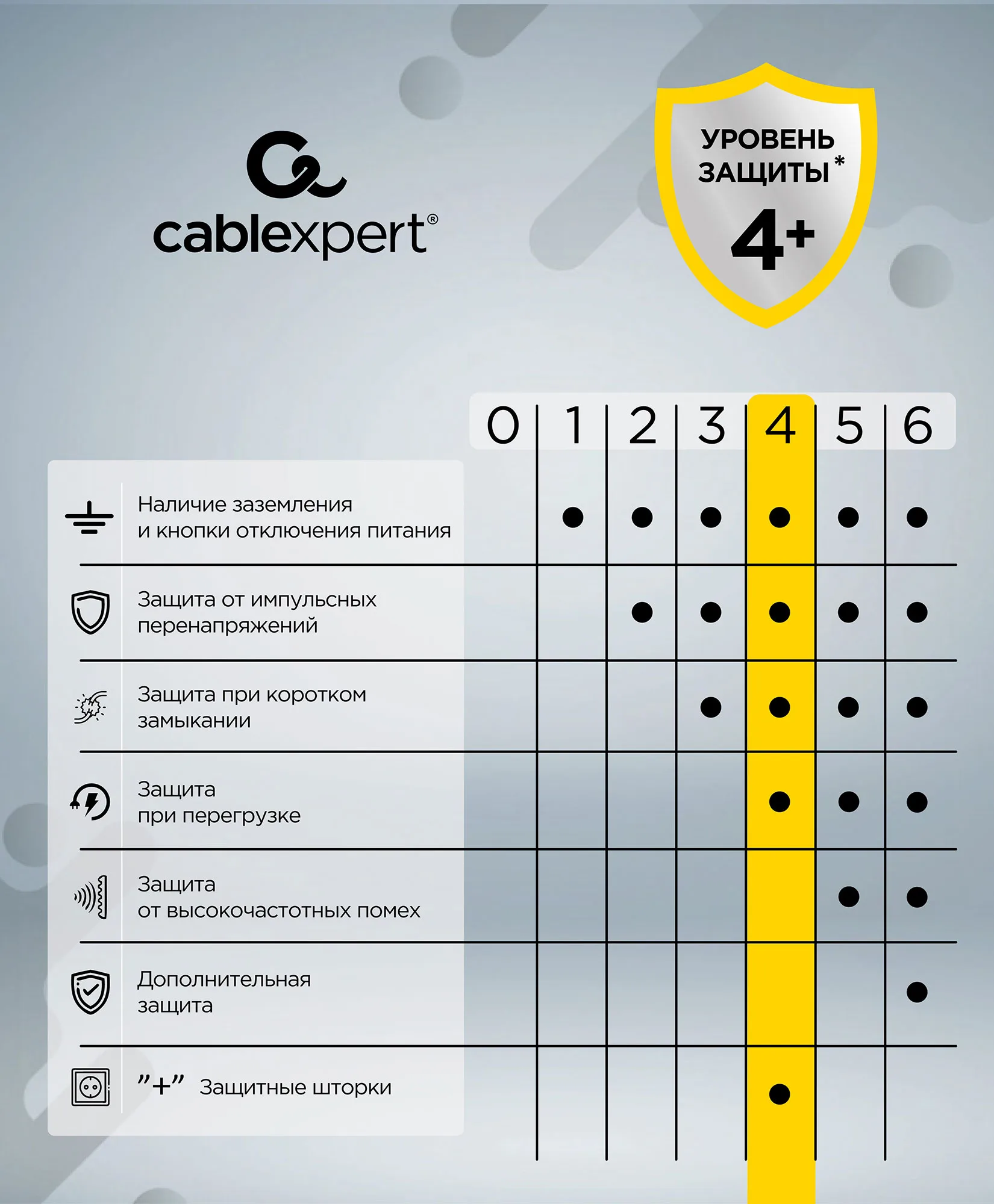 Сетевой фильтр с USB Cablexpert CUBE-3-U4-W-1.5