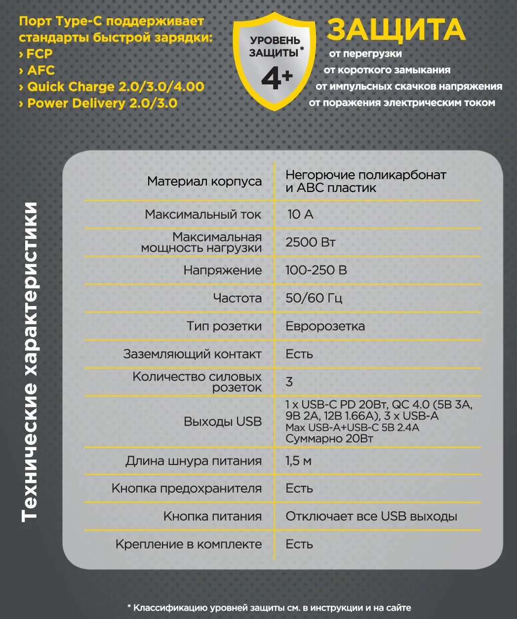 Сетевой фильтр с USB Cablexpert CUBE-3-CU3-B-1.5