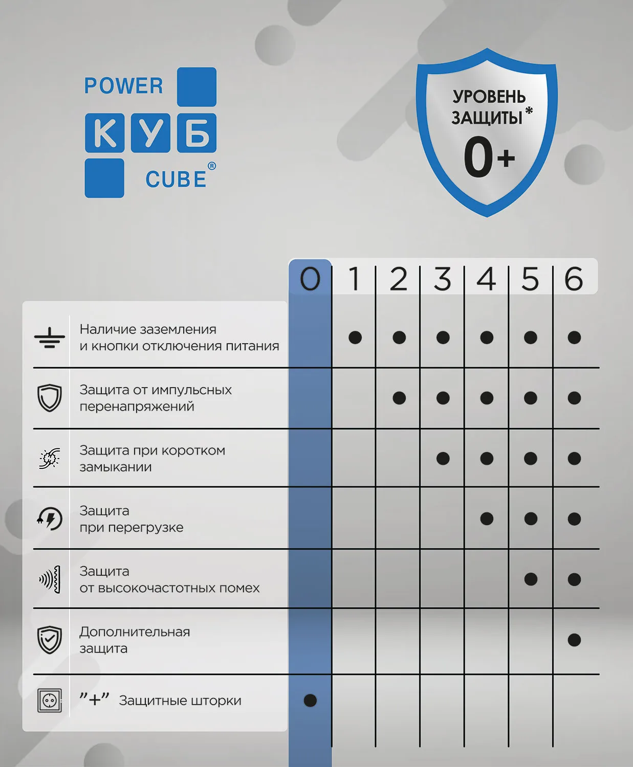 Сетевой удлинитель «КУБ» PC-1B-1.5М