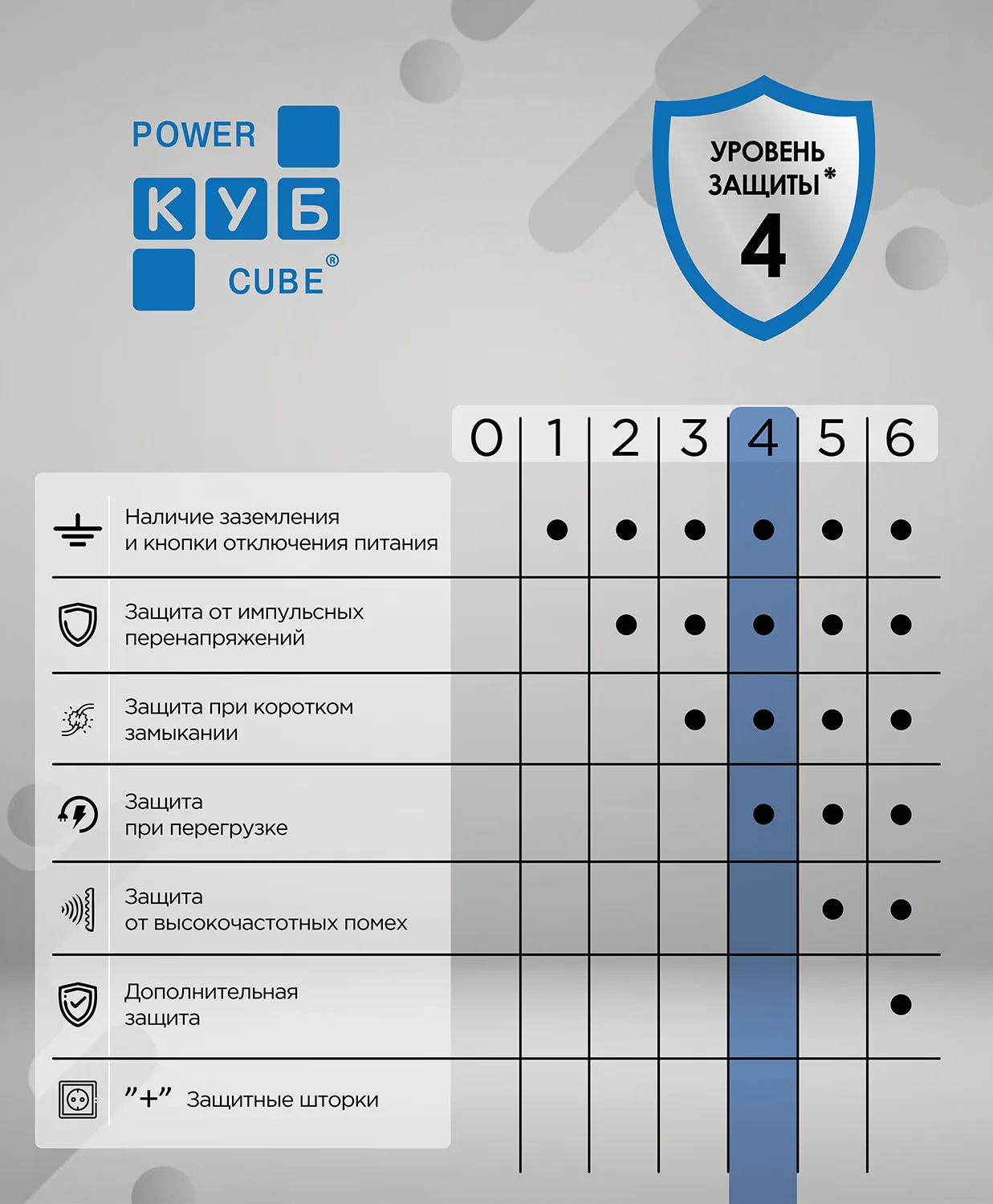 Сетевой фильтр «КУБ» SPG6-B1