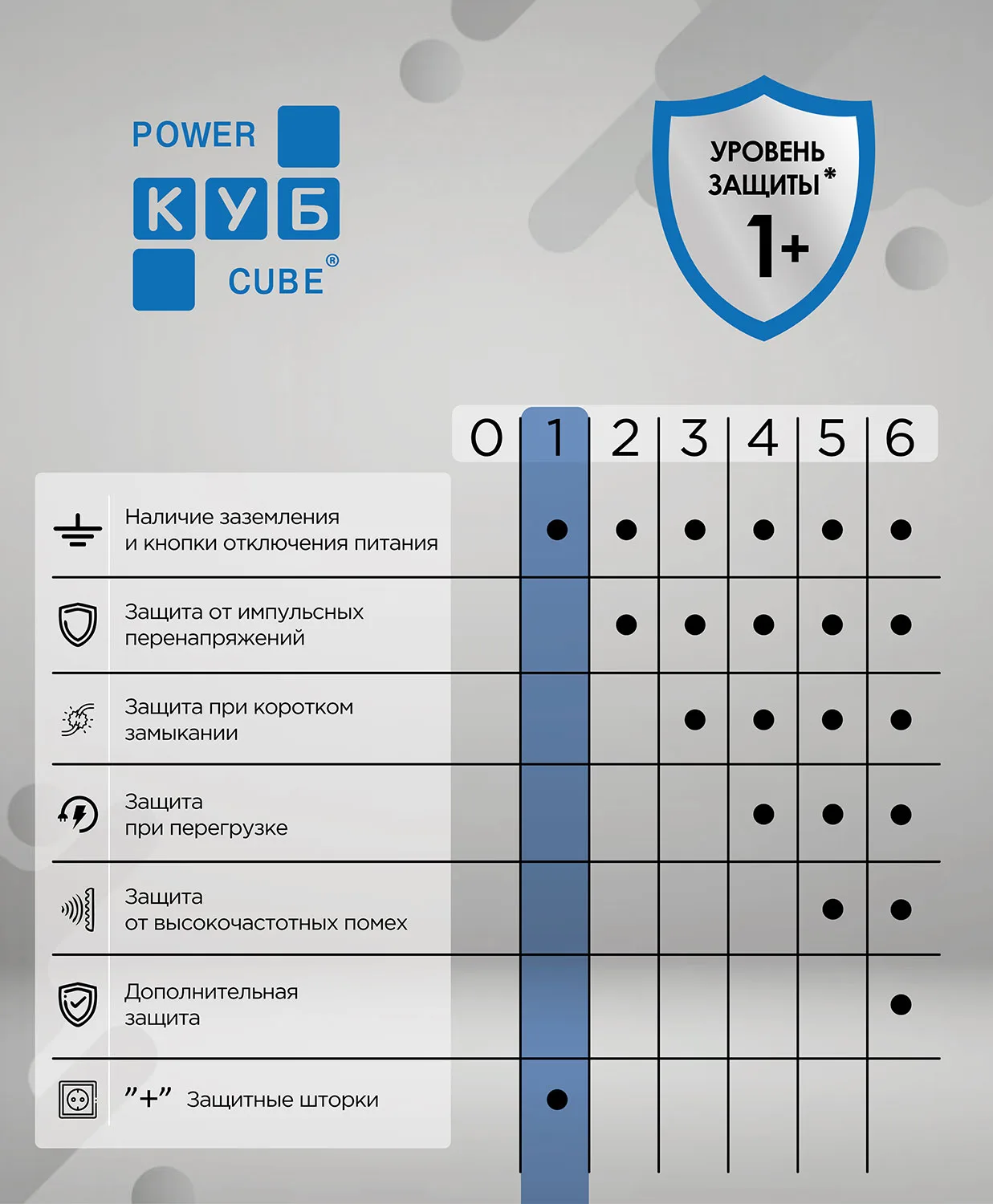 Сетевой удлинитель «КУБ» PC-5B-5М