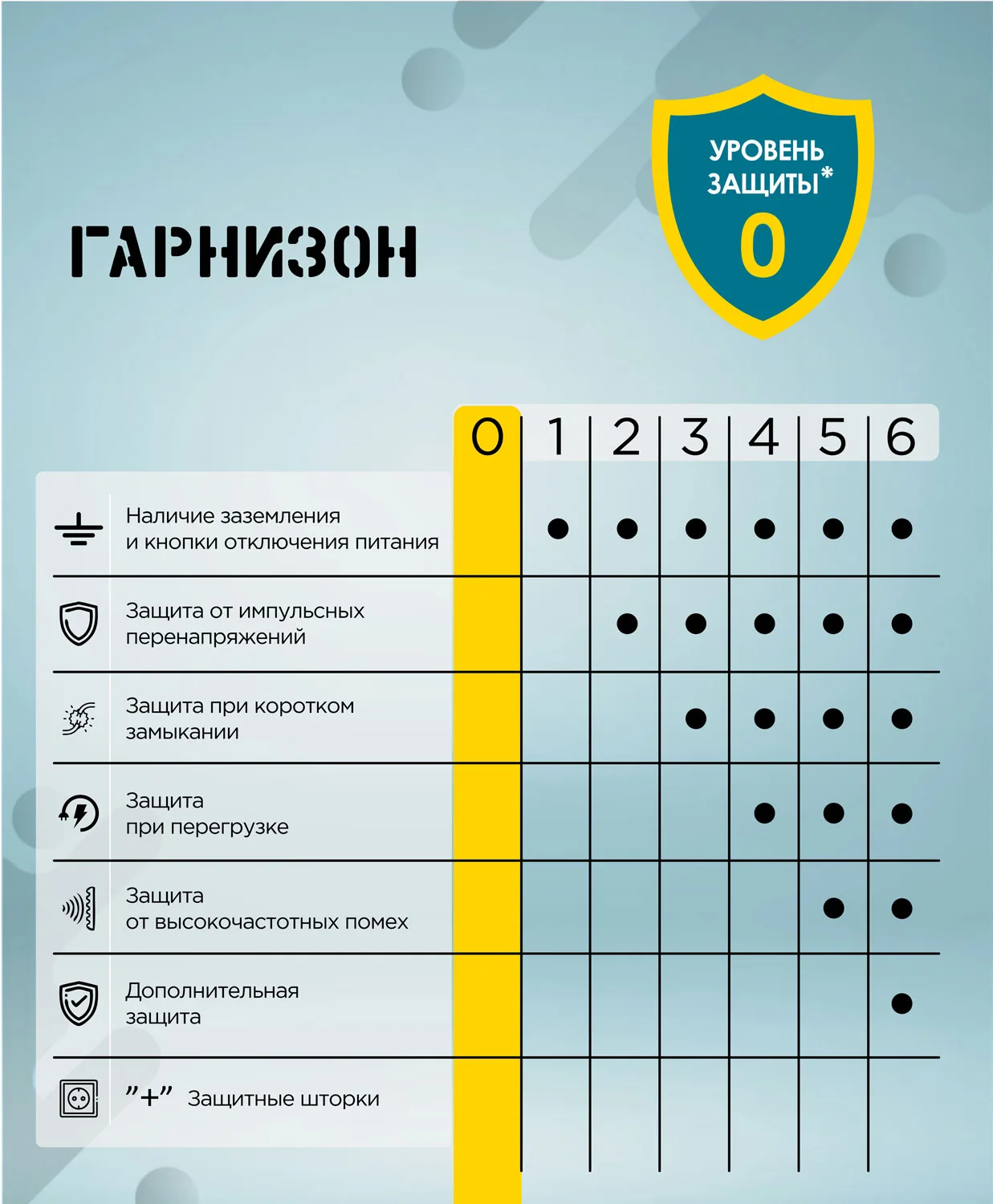 Гарнизон EL-NL3-W-2 Удлинитель, 3 розетки допустимый ток 10А, длина 2 метра