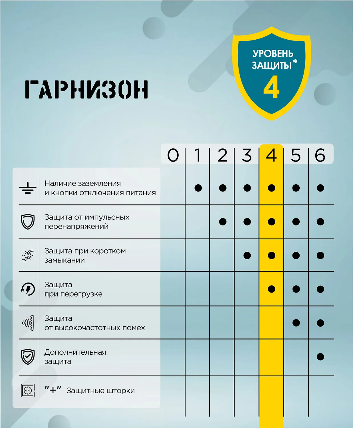Гарнизон EHLB-4 Сетевой фильтр, 0.5 м, 5 розеток, черный