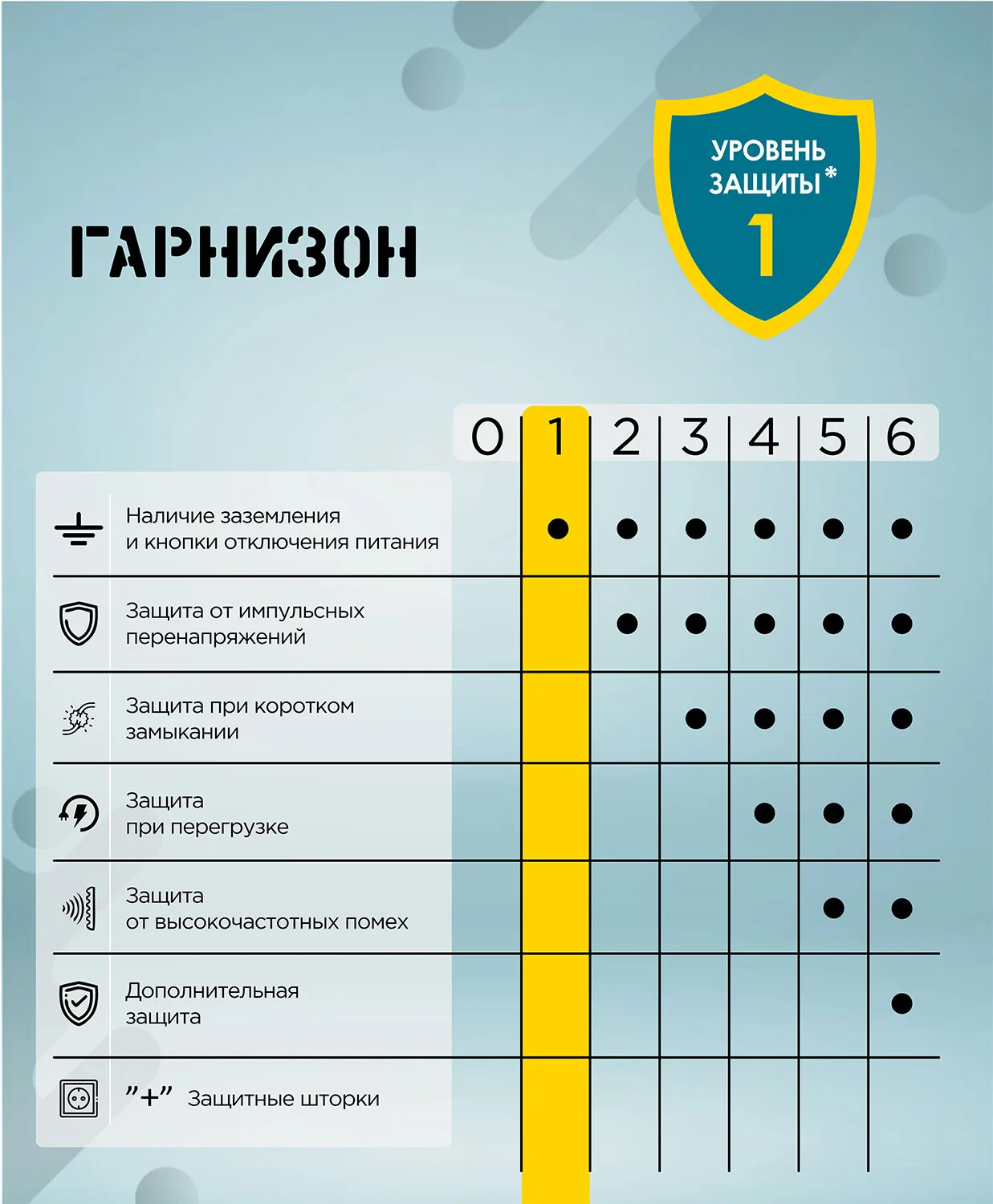 Гарнизон ELB-G3-W-2 Удлинитель, 3 евророзетки с выключателем и заземлением, допустимый ток 16А, длина 2 метра