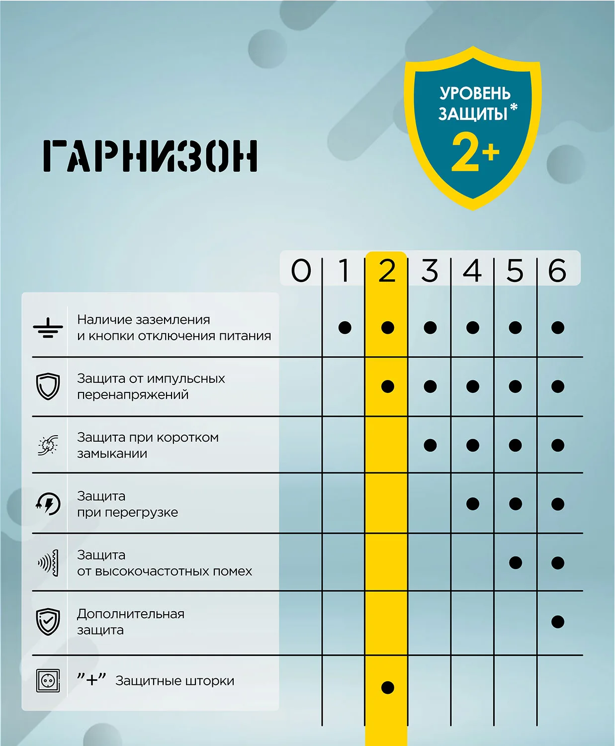 Сетевой фильтр Гарнизон 2.0 EPS-5-B-2
