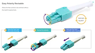 Коммутационный шнур оптический Eurolan HD Tight Buffer, Duplex LC/LC (APC/APC), OS2, LSZH (нг(A)-HFLTx), 1м, цвет: жёлтый, (41B-S2-LC-LC-01-AA)