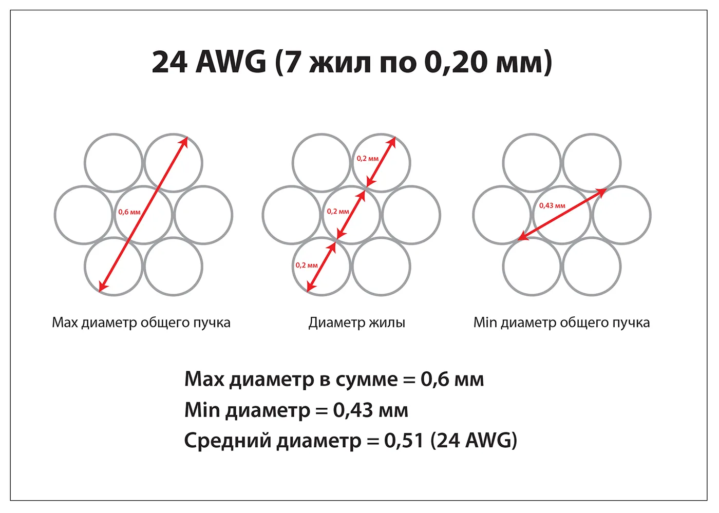 Патч-корд RJ45 UTP 6 Cabeus PC-UTP-RJ45-Cat.6-3m-WH-LSZH LSZH белый 3 метра