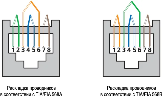 Коннектор Rj-45 Cabeus 8P8C-C6(1.20)-FC кат. 6 неэкранированный