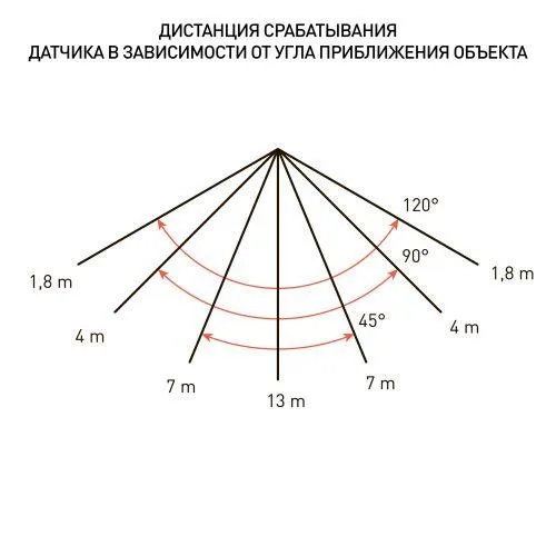 Прожектор светодиодный ДО-30W 6500К 2100Лм IP65 Эра б0043586