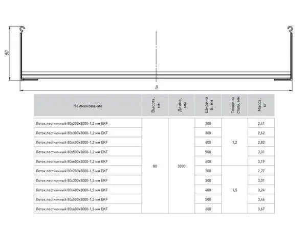 Лоток лестничный 80х200х6000-1,5 мм HDZ
