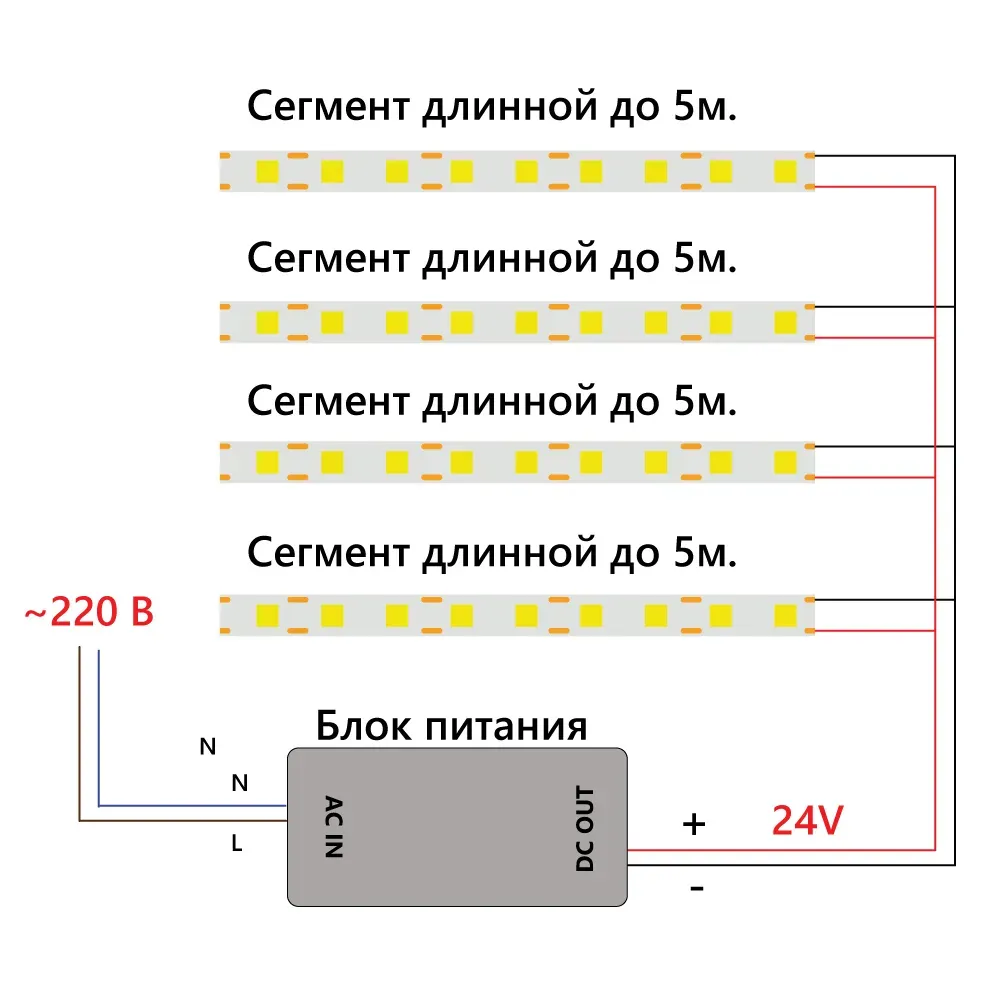 Лента светодиодная LEDх512/м COB 5м 12w/m 24в 3000К