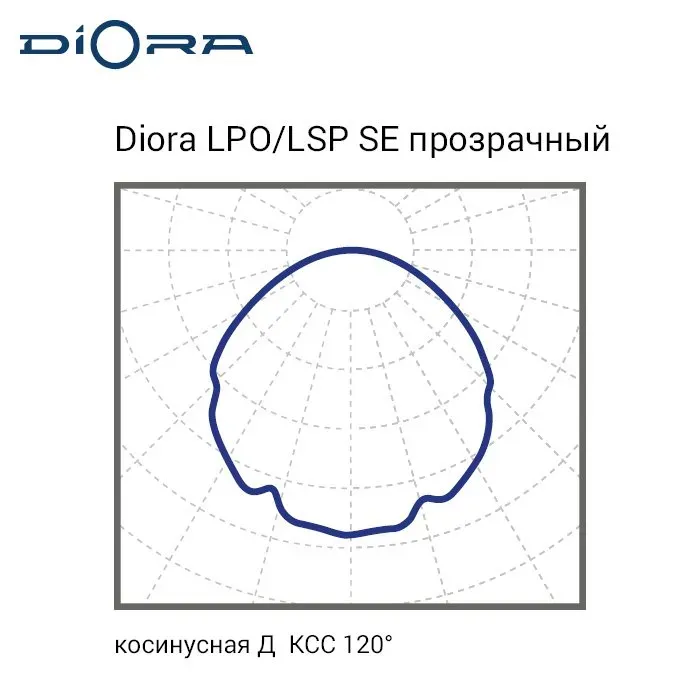 Светильник LPO/LSP SE 50/7100 прозрачный 5K DL