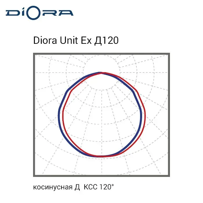 Светодиодный светильник Diora Unit Ex 75/8500 K10 5K консоль