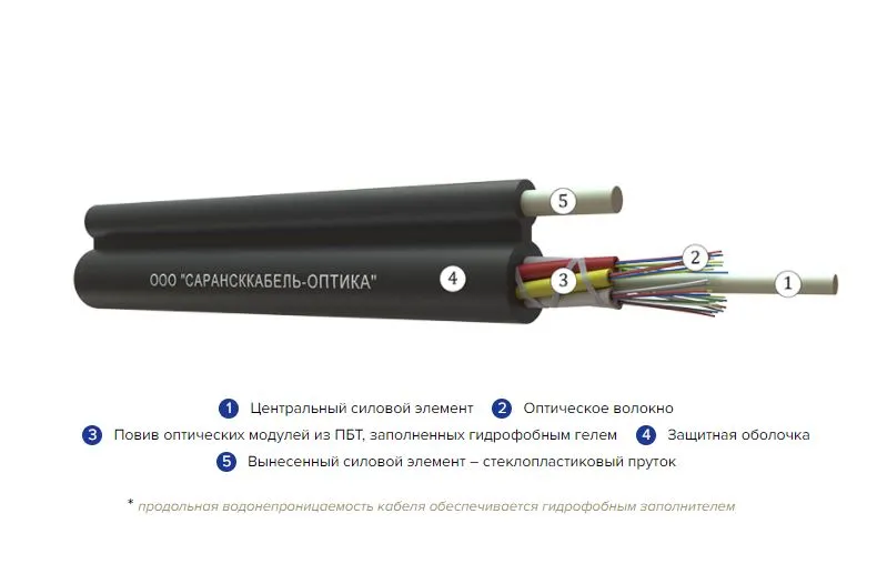 Кабель волоконно-оптический ОКТ-0.22-144П-П 6кН