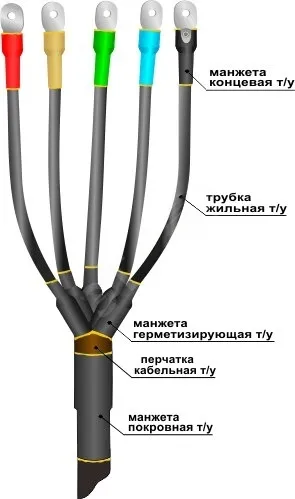 Муфта кабельная концевая 1ПКВ(Н)ТпН-5х(150-240) с наконечниками болтовыми