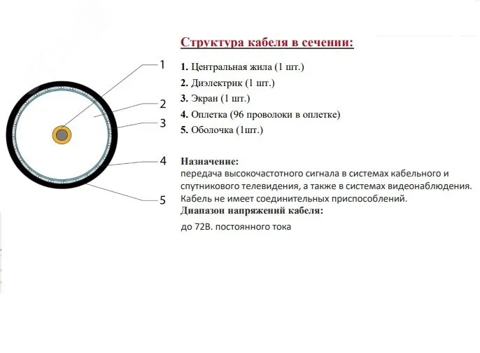 Кабель коаксиальный RG-11 черный CCS 1,63 / Conduct. 21% / Al 96х0,12 / PE Net.on 305м (RG-11/96 CCS)