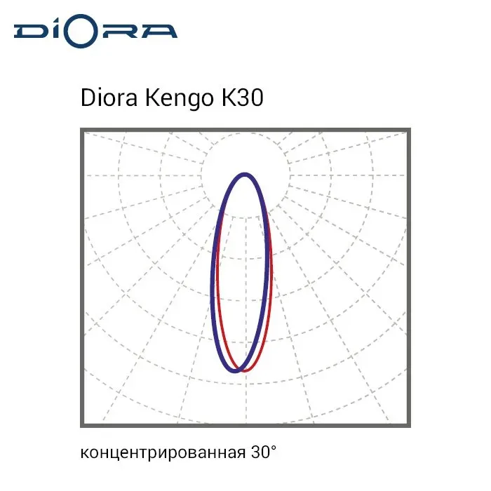 Светильник светодиодный Светильник Kengo SE 80/11400 К30 5K консоль