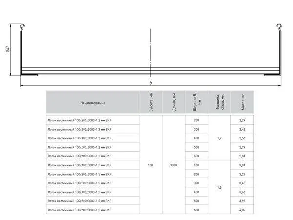 Лоток лестничный 100х600х3000-1,5 мм