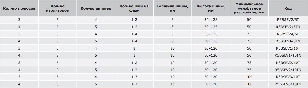 Толщина 10. Набор держателей для шин толщиной 10мм 1 шина на полюс 4. Набор держателей, для шин толщиной 10мм, 1-2 шины на полюс, 4 полюса. Набор держателей для шин толщиной 10мм 1-2 шины на полюс (3 полюса). Толщина шины 0.4 кв.