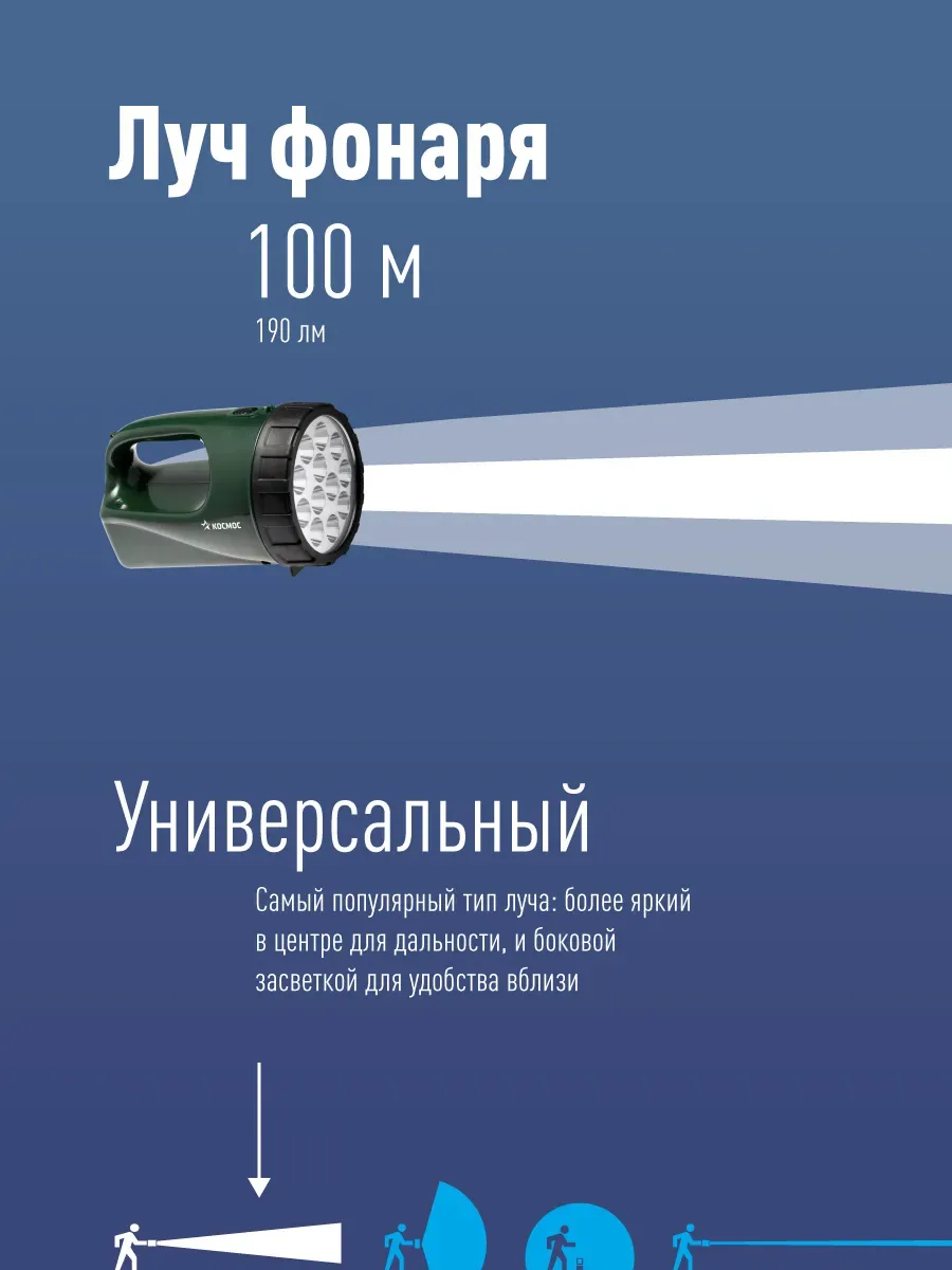 Фонарь-прожектор аккумуляторный, 12 LED, аккум. 4V 3Ah, 190Лм, 24 часов Космос kocaccu9199led
