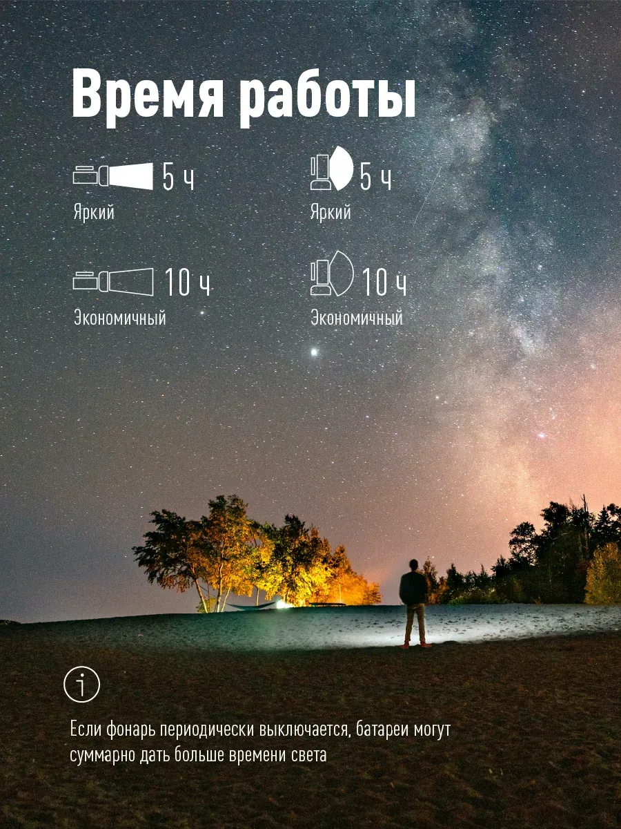 Фонарь-прожектор аккумуляторный, 5W прожектор + 5W СОВ боковая панель, аккум. 3,7V 3,6Ah, 350Лм - 10 часов, 350Лм - 10 часов