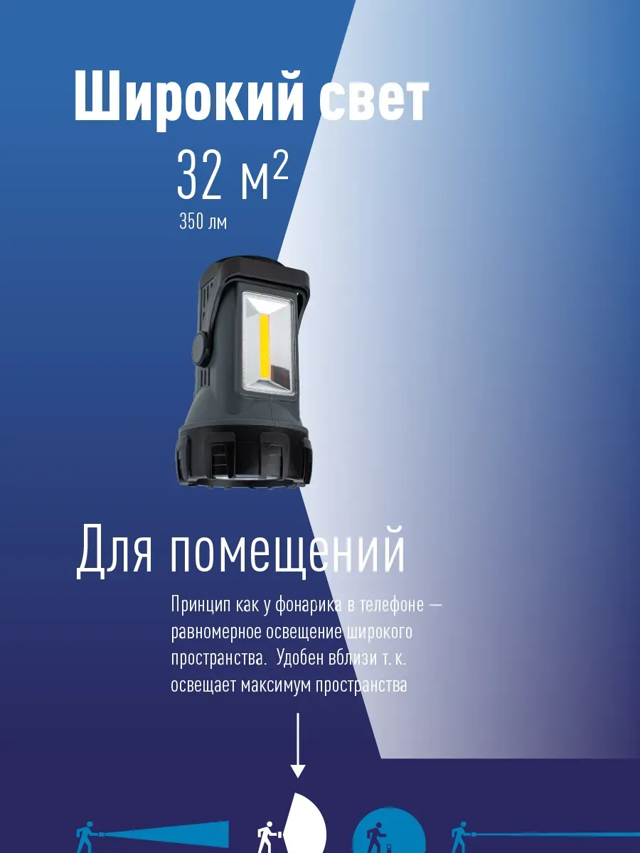 Фонарь-прожектор аккумуляторный, 5W прожектор + 5W СОВ боковая панель, аккум. 3,7V 3,6Ah, 350Лм - 10 часов, 350Лм - 10 часов