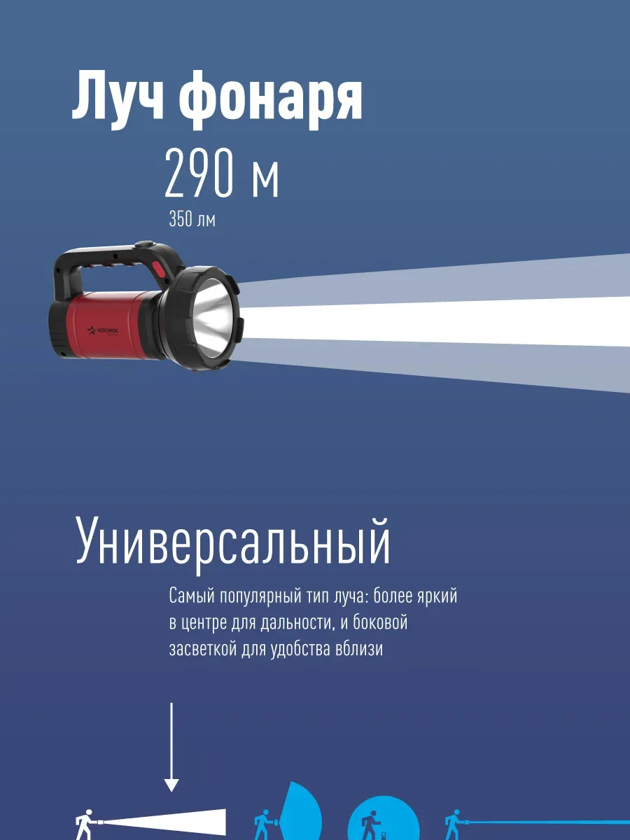 Фонарь-прожектор аккумуляторный , 5W LED, аккум. 3,7V 2,4 ah, 350Lm - 5 часов, 100m - 18 часа, Космос kosac8005wlith