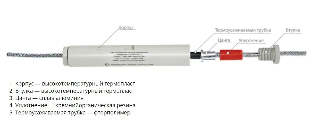 Соединитель СНФ МФ-05-01-1 ССТ 2187311