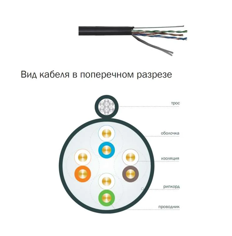Витая пара ШПД F/UTP кат.5е 4 пары 24 AWG LDPE черный 305м ITK BC3-C5E04-339