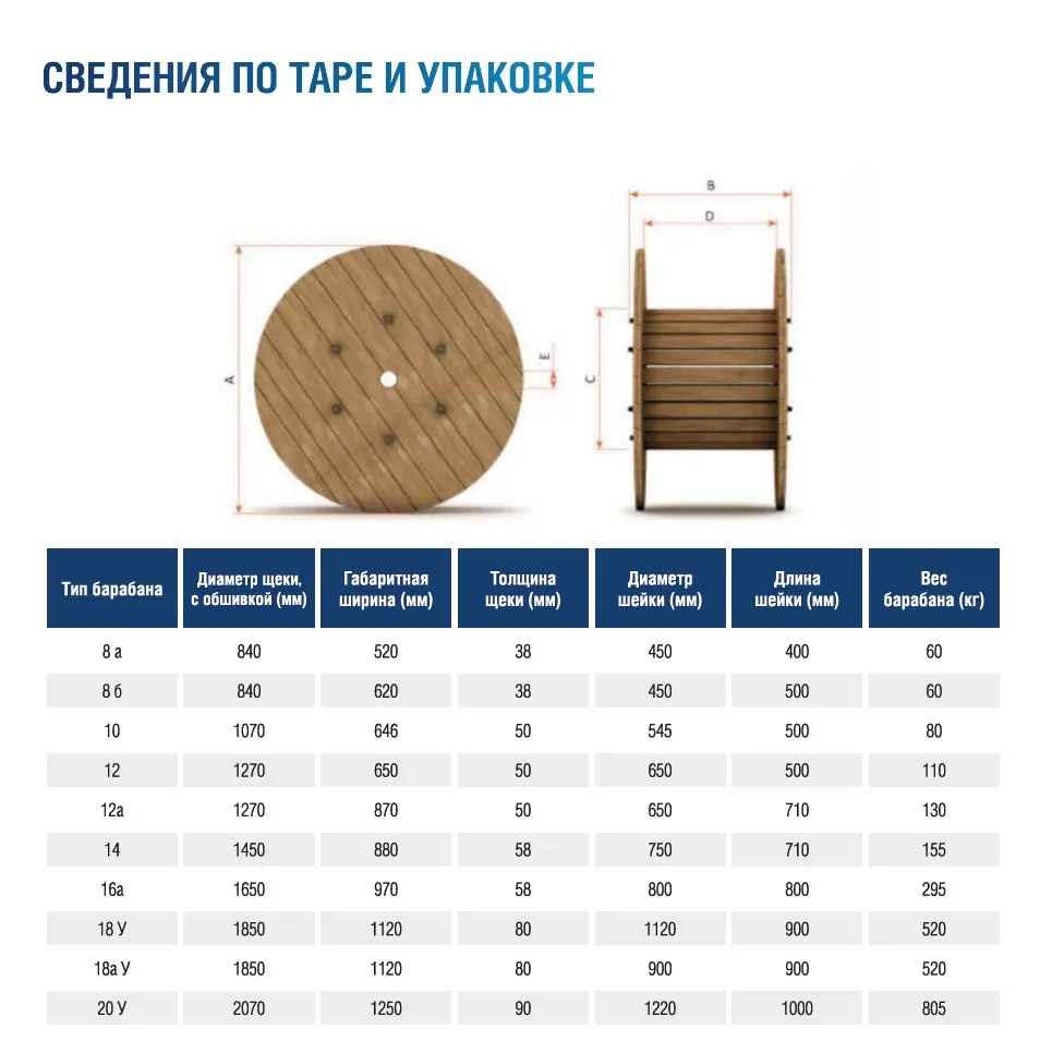 Кабель NIKOMAX волоконно-оптический, 4 волокна, одномодовый 9/125мкм, стандарта G.652.D & G.657.A1, полимерный материал нг(А)-LSLTx, внутренний/внешний, распределительный, с плотным буфером, силовой элемент — арамидные нити, желтый - гарантия: 15 лет расширенная / 25 лет системная (отгрузка осуществляется с использованием альтернативного барабана, который подбирается в зависимости от требуемой длины и является отдельной позицией в прайс-листе) NMF-9IS-004A1L-YL
