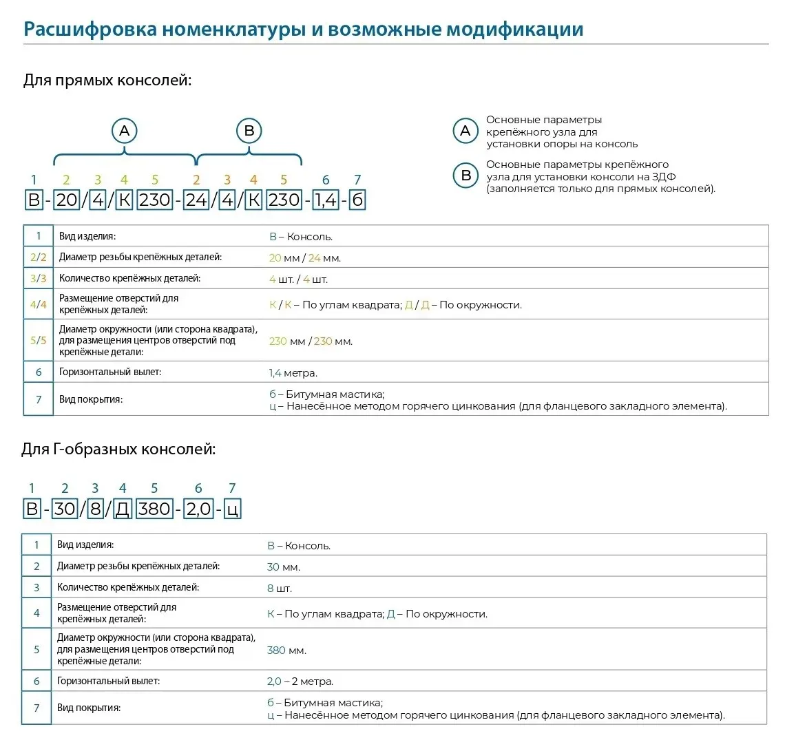 Консоль В-24/8/Д310-1.7-б Опора инжиниринг oe-06128