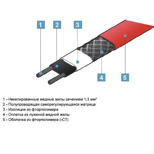 Кабель нагревательный саморегулирующийся Atlantic Professional-60 Теплолюкс 100037052600