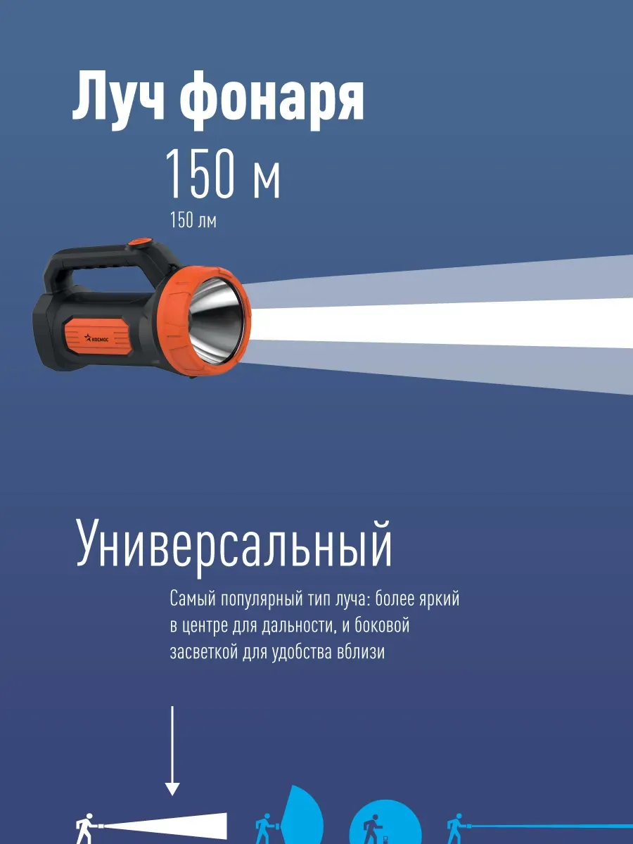 Фонарь-прожектор аккумуляторный , 3W LED, аккум. 4V 1,2Ah, 150Lm - 5 часов, 50Lm - 13 часа, Космос kocaccu9103w